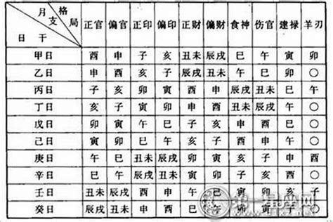 外格是什麼|八字格局正格和外格